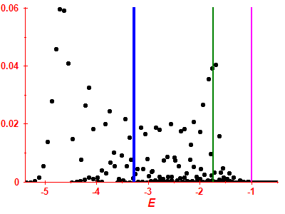 Strength function